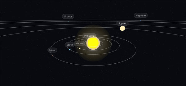 Interactive Solar System Simulator for Learning & Exploration